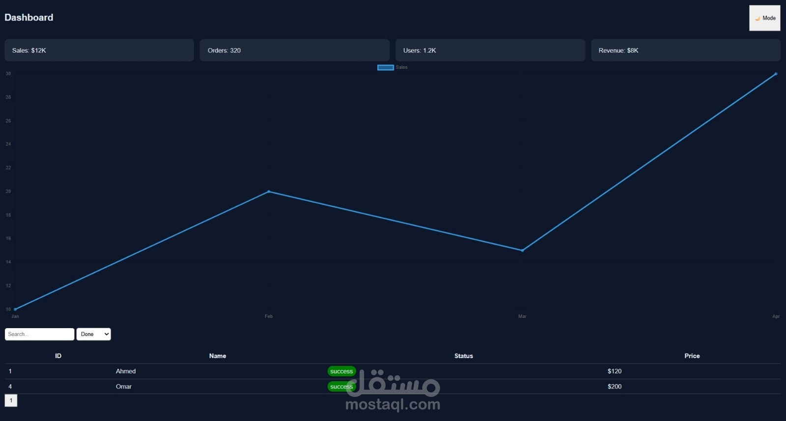 ultra-admin-dashboard