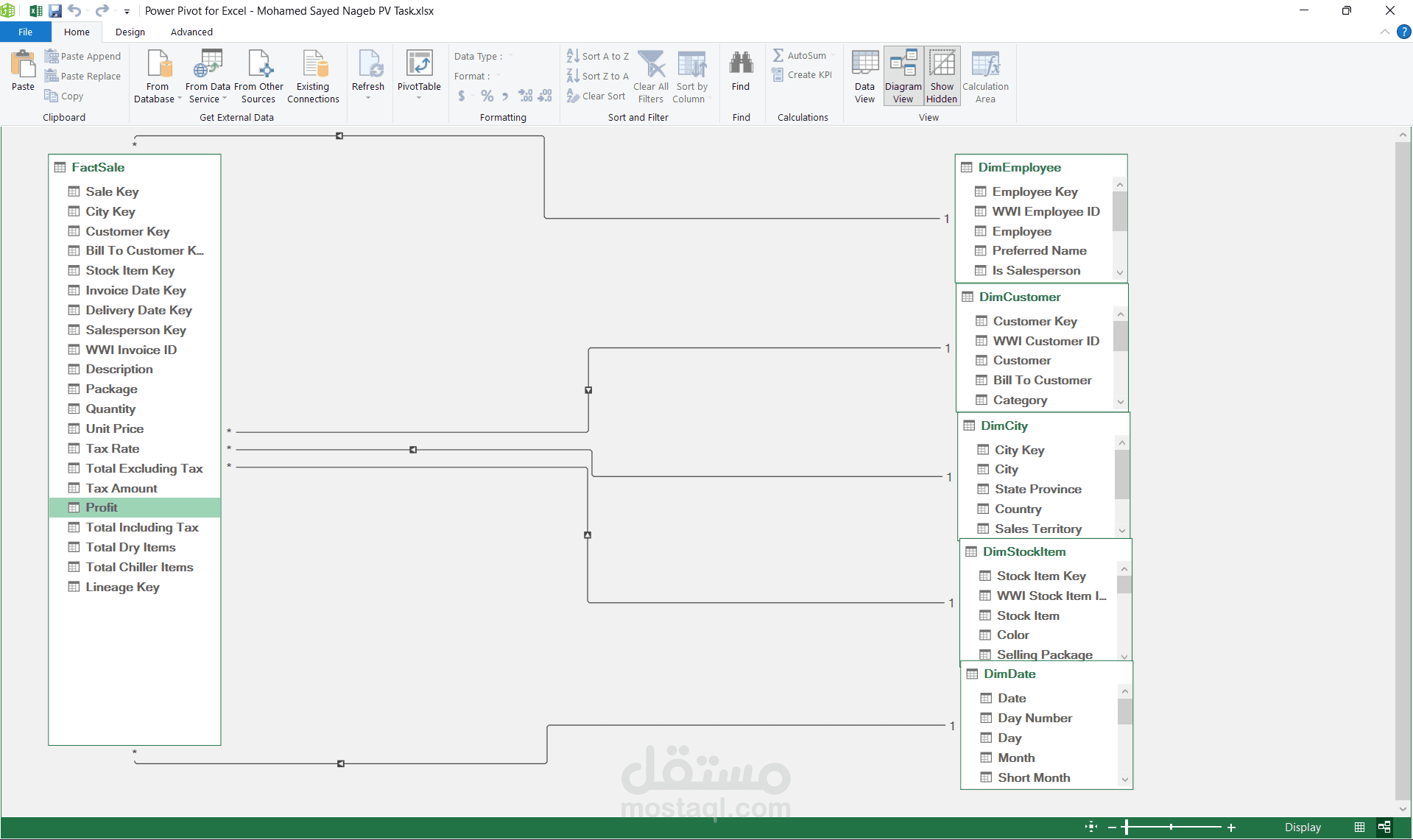 data visualization with PowerPivot
