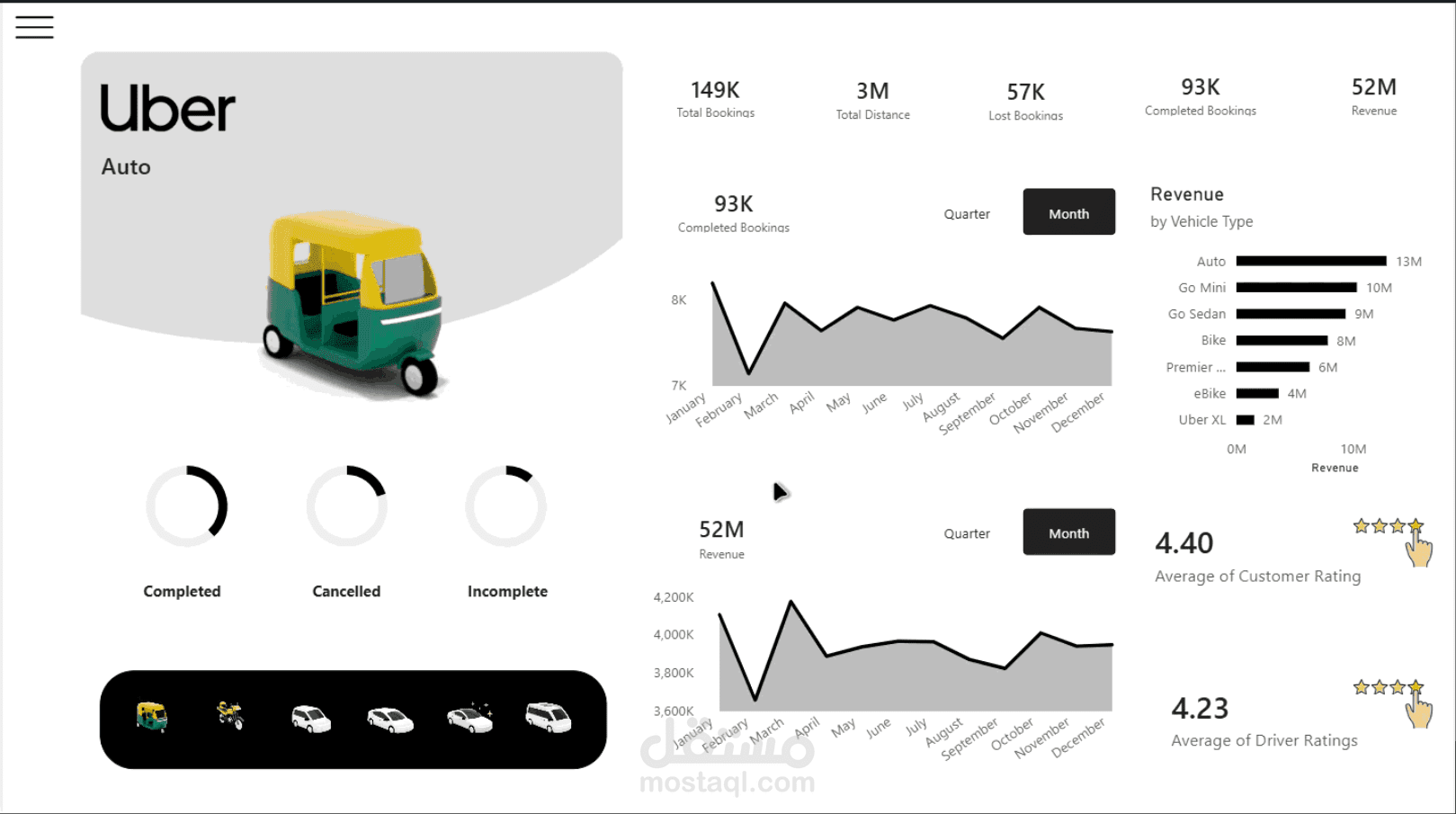 Uber Analytics Dashboard