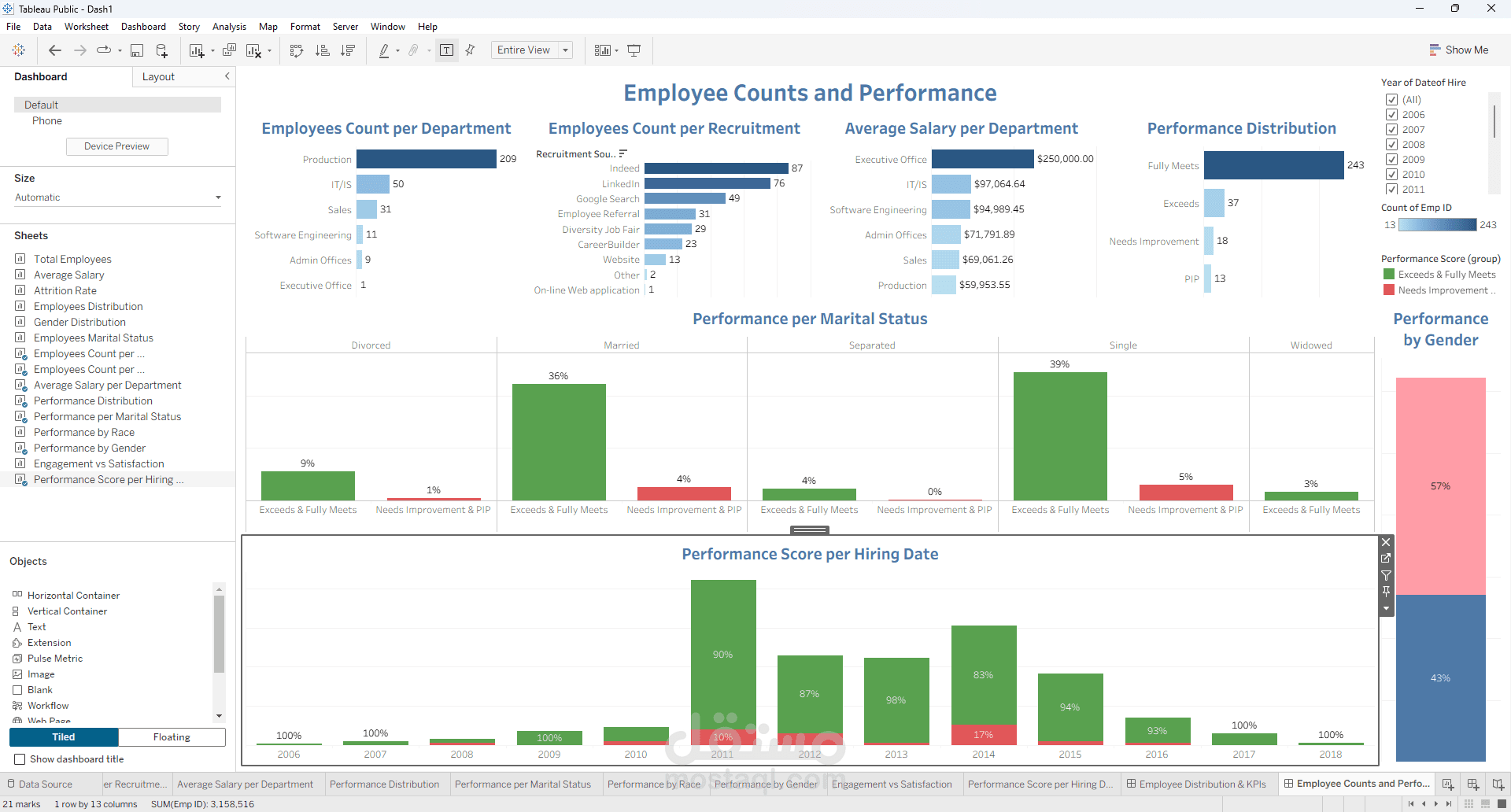 إنشاء لوحة تحكم تفاعلية في Tableau لتحليل البيانات