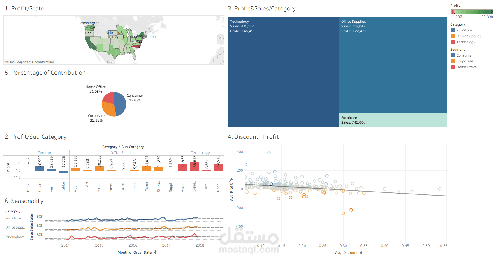 تحليل أداء المبيعات وتصميم Dashboard احترافي باستخدام Tableau
