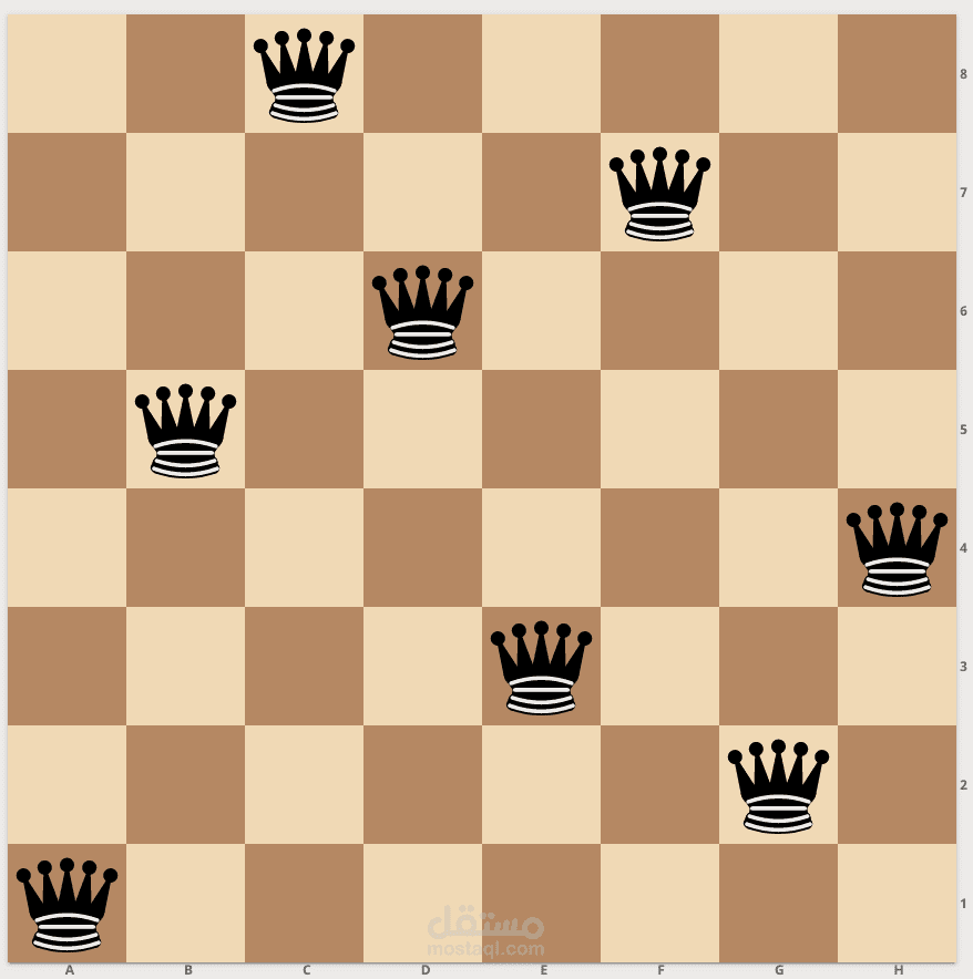 n queens game with Multithreading