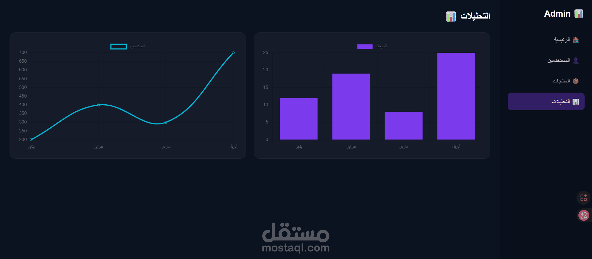 Dashboard