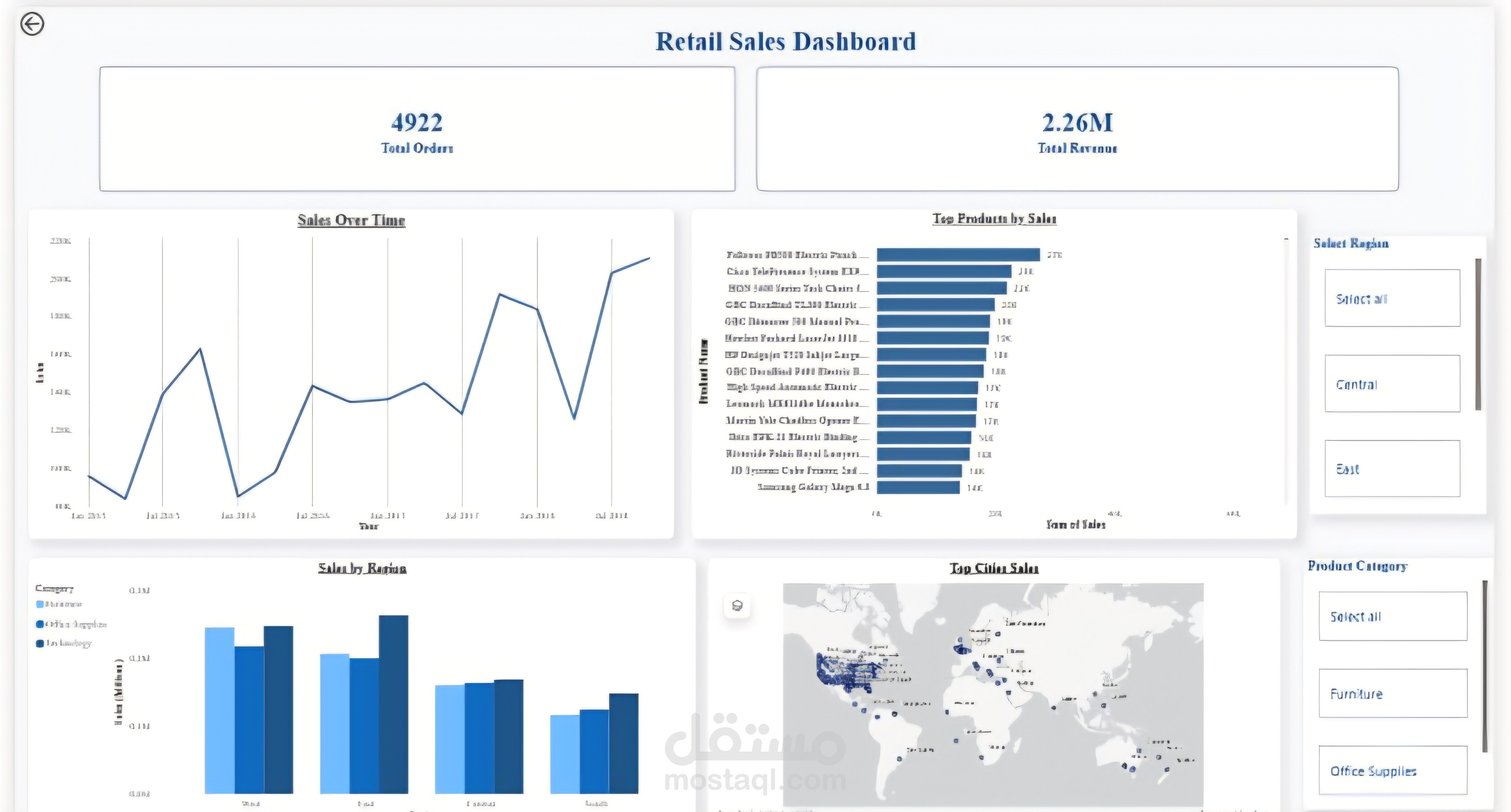 Retail Sales Dashboard using PowerBI