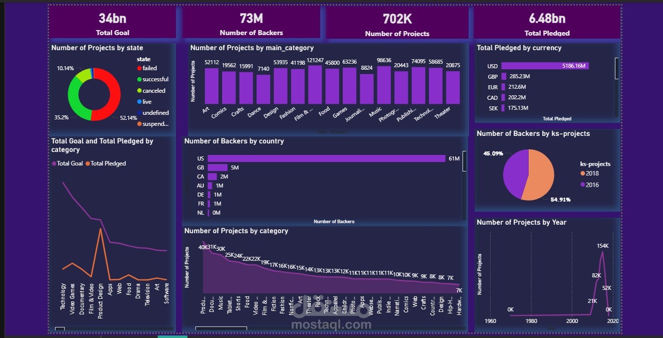 Performance Dashboard