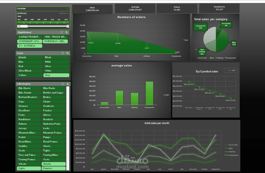UK Bank Customers Segmentation Dashboard (Tableau)