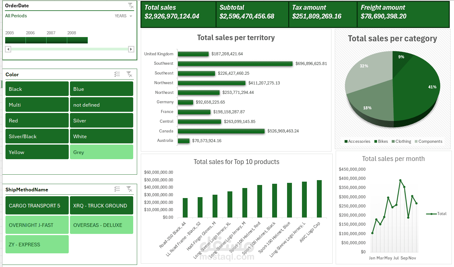 excel dashboard