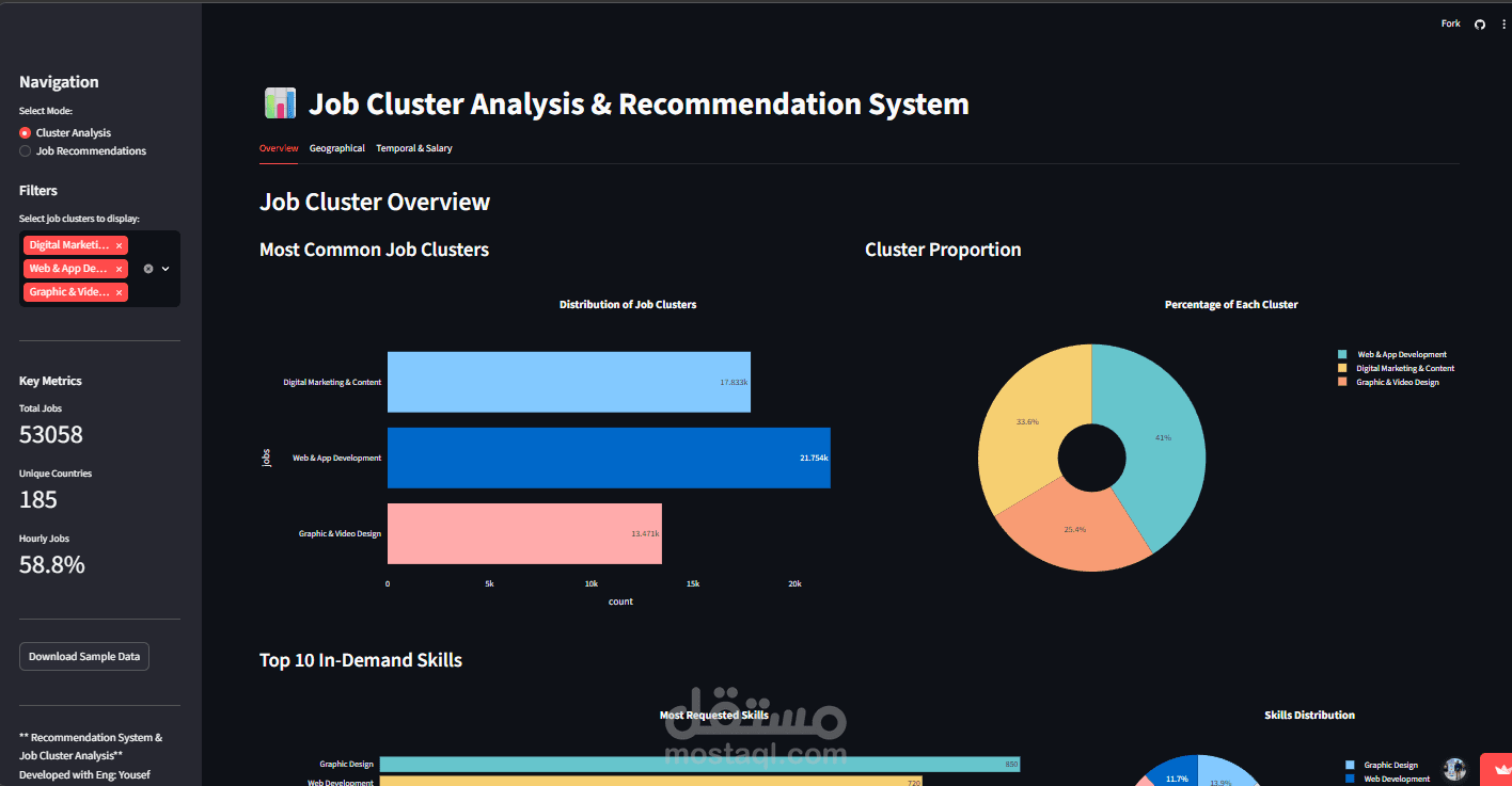 Freelancer Job Analysis & Intelligent Recommendation System