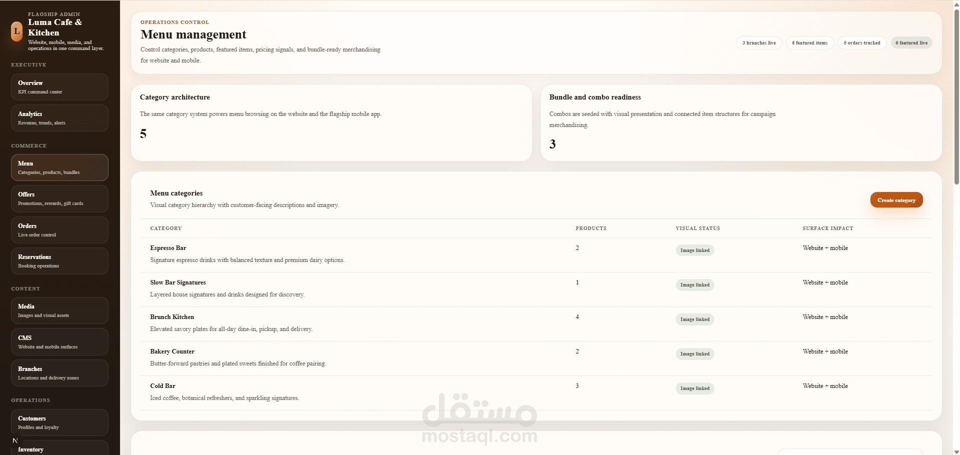 Central Restaurant Platform