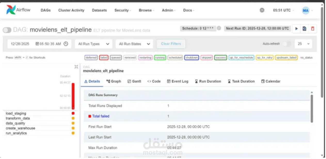 بناء Data Pipeline متكامل لتحليل بيانات الأفلام باستخدام Python و SQL و Apache Airflow