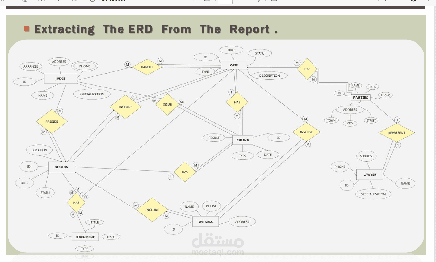تصميم قاعده بيانات لمحكمه