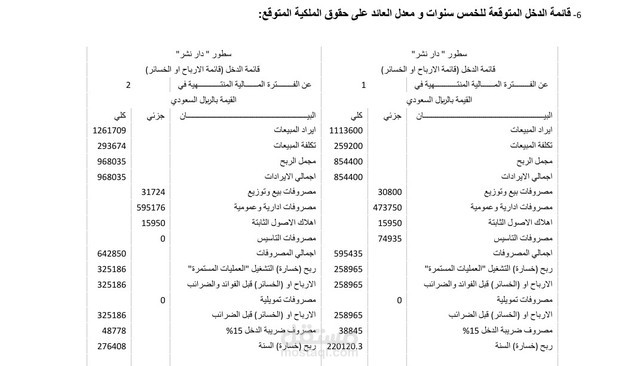 تنظيم القيود اليومية لشركة صغيرة أو متجر إلكتروني