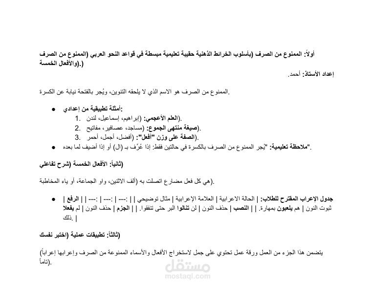 حقيبة تعليمية مبسطة في قواعد النحو العربي (الممنوع من الصرف)