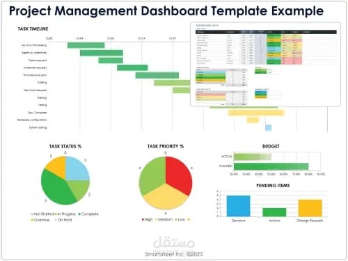 تصميم لوحة مؤشرات أداء (Dashboard) تفاعلية لمتابعة المبيعات