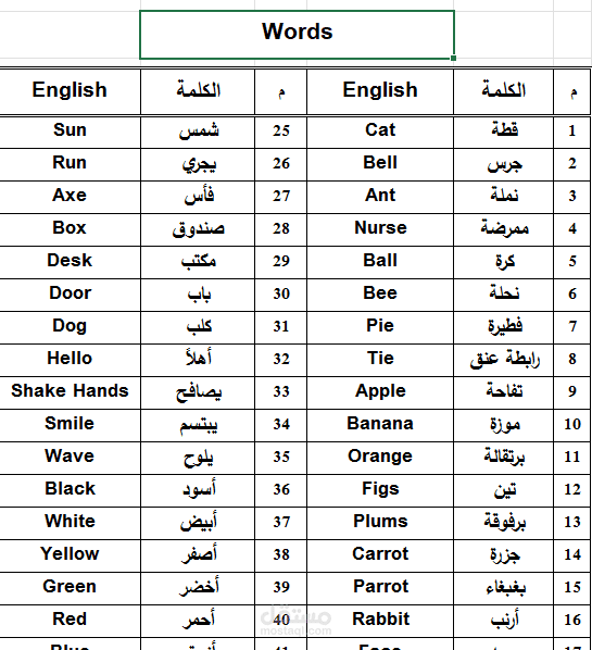 نموذج إدخال بيانات وتنسيق لمفردات اللغة الإنجليزية الأساسية