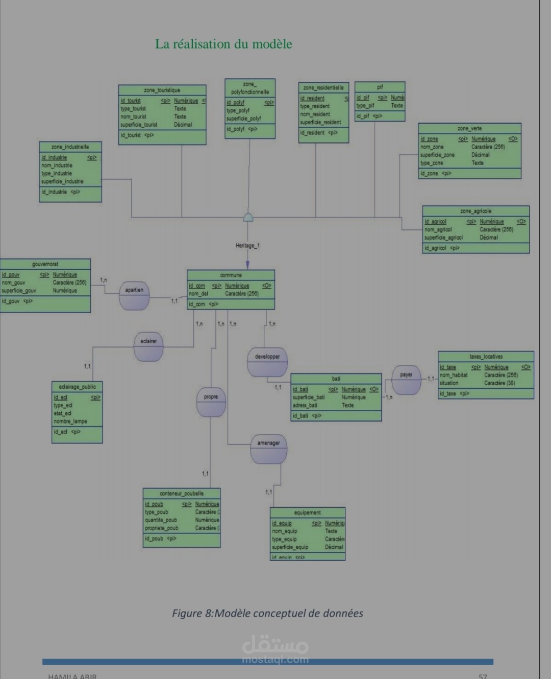 تصميم هيكلة قاعدة بيانات جغرافية لبلدية سوسة