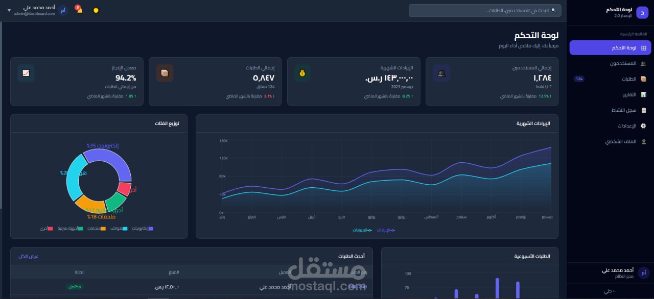 لوحة تحكم إدارية احترافية باللغة العربية