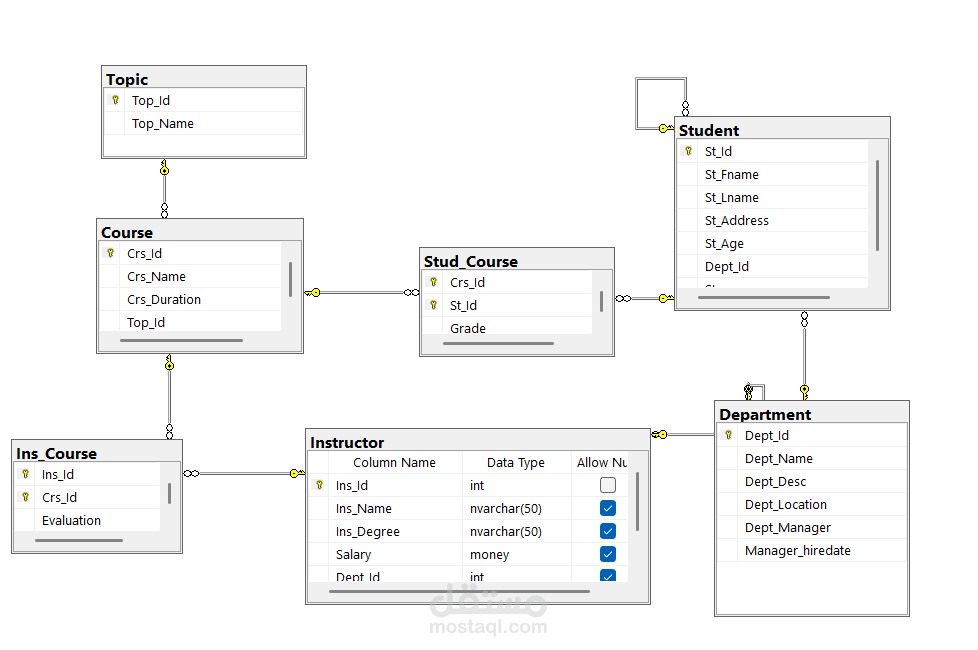 Management System DB