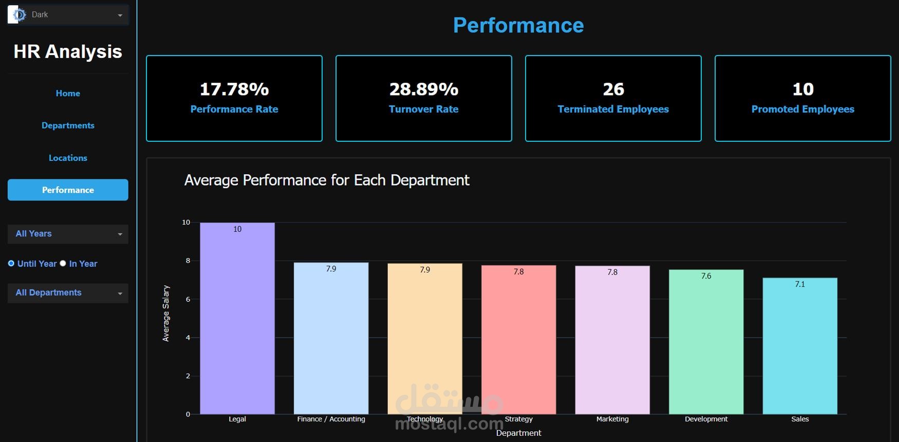 نظام تحليل أداء الموظفين باستخدام Python وتحليل البيانات