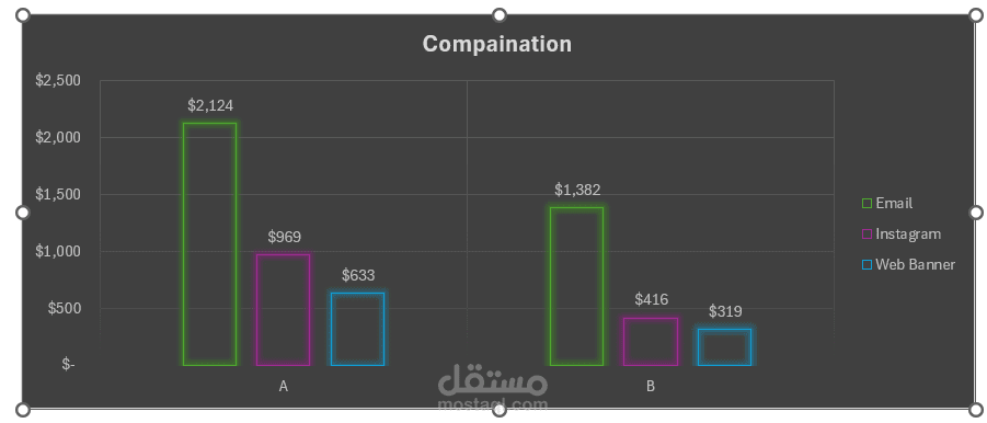 sales analysis