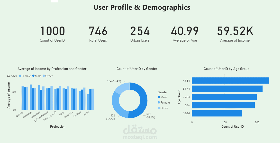 Time-Wasters on Social Media