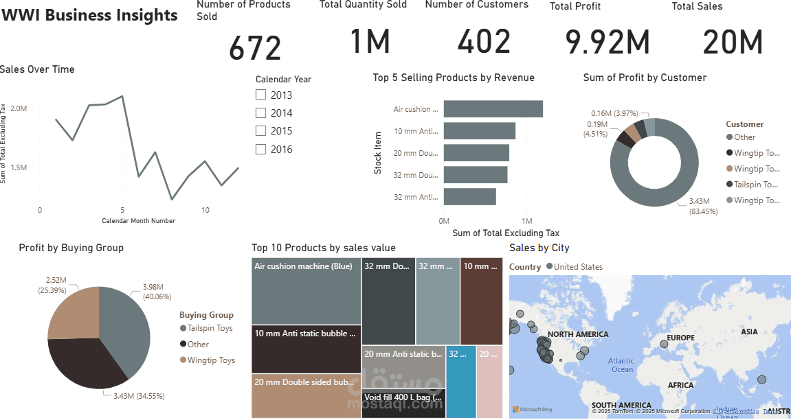 WWI Business Insights