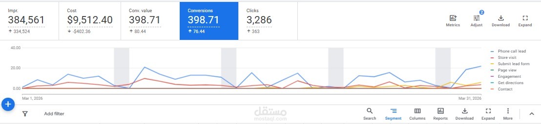 Media Buyer Google ads