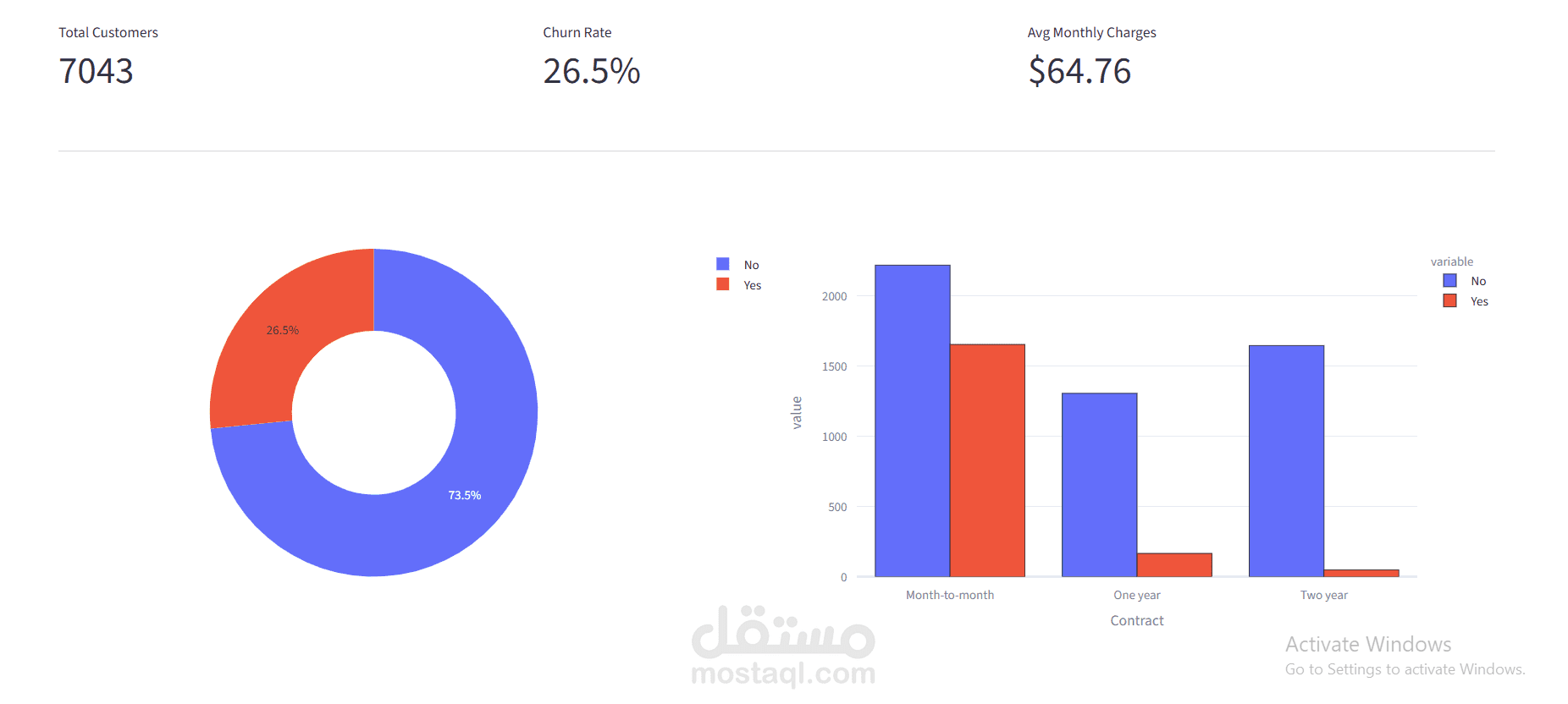 Customer Churn Streamlit