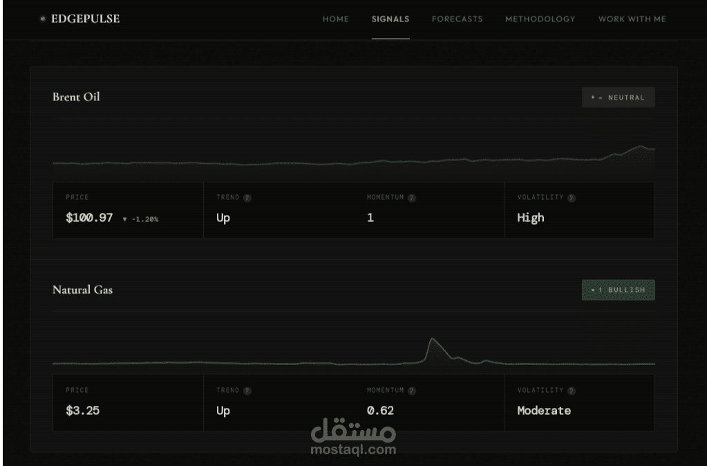 EdgePulse - منصة ذكاء السوق للسلع الحساسة