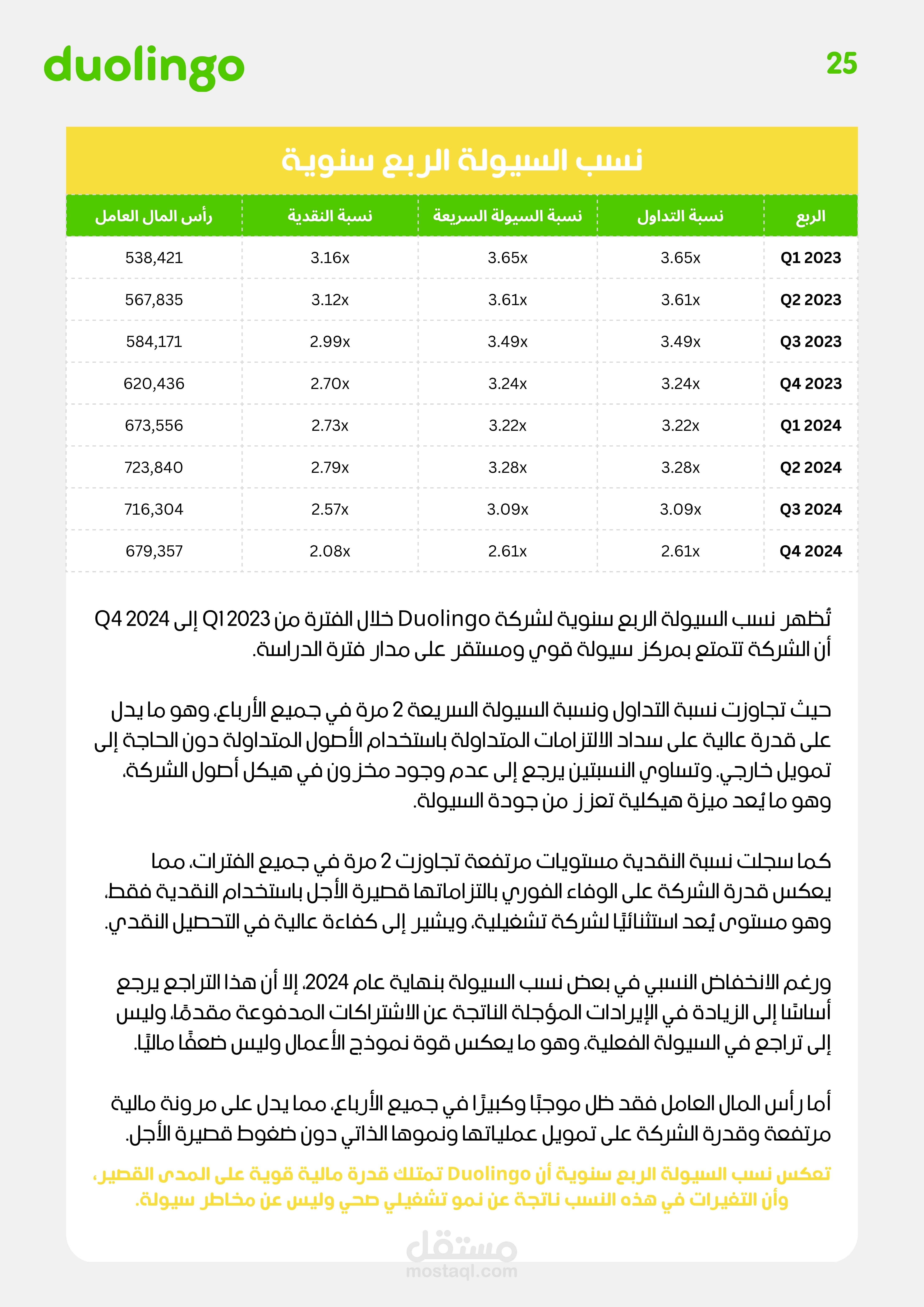 Duolingo Financial Report