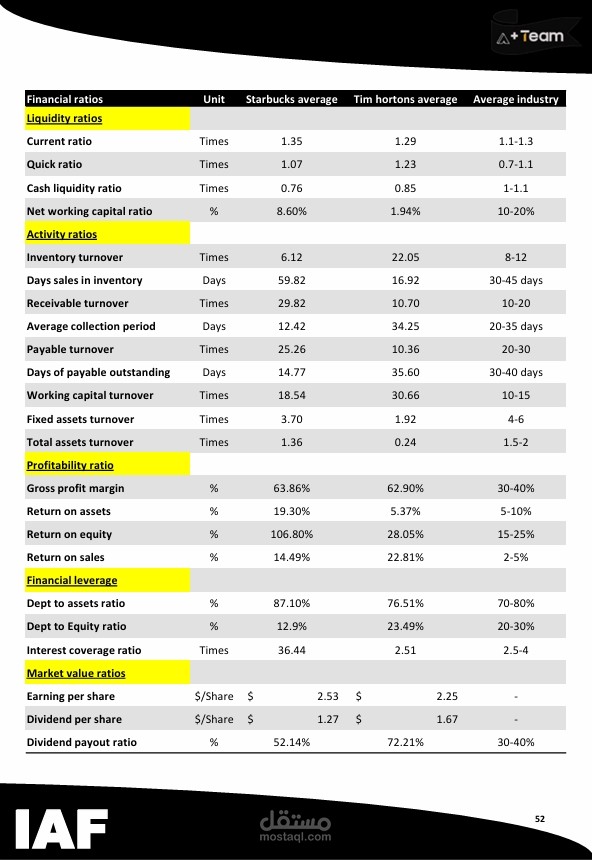 Comparative Financial Analysis