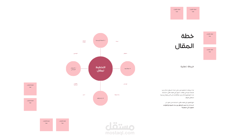 تخطيط مقال يوضح ماركة تشرح الخطوات اللازمة قبل المشروع في كتابة مقال
