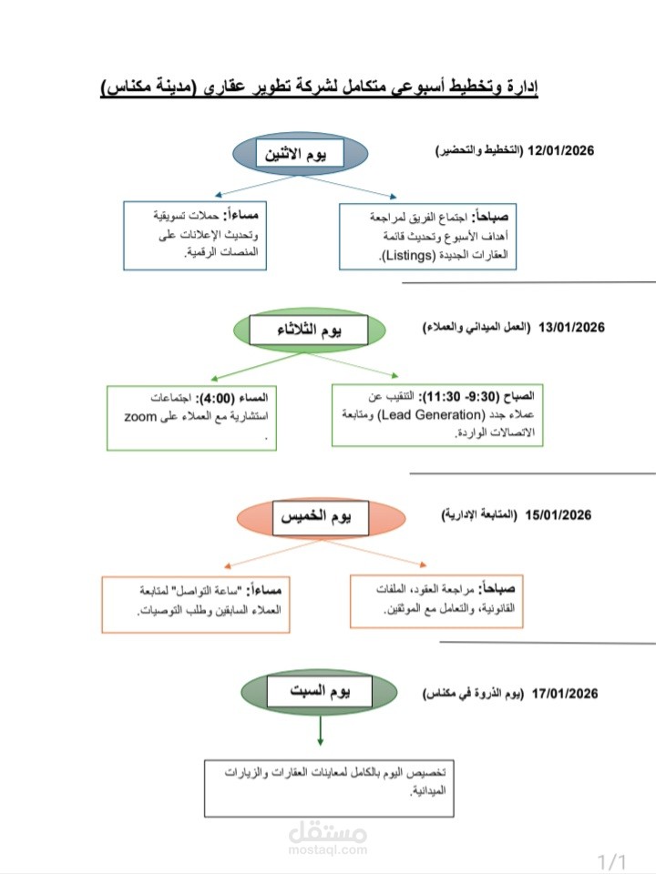 نموذج إدارة وتخطيط أسبوعي متكامل لشركات التطوير العقاري
