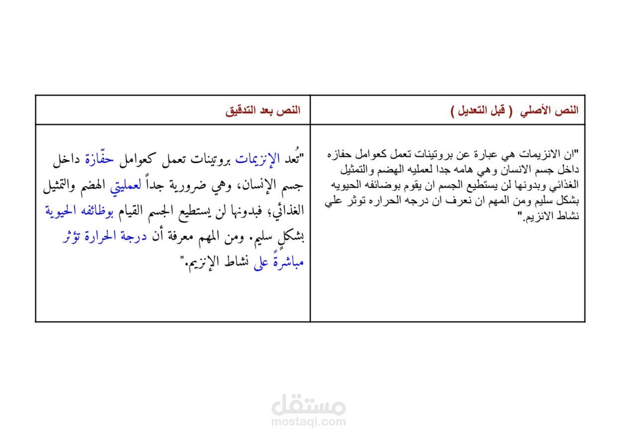 نموذج تدقيق لغوي وإعادة صياغة (قبل وبعد)