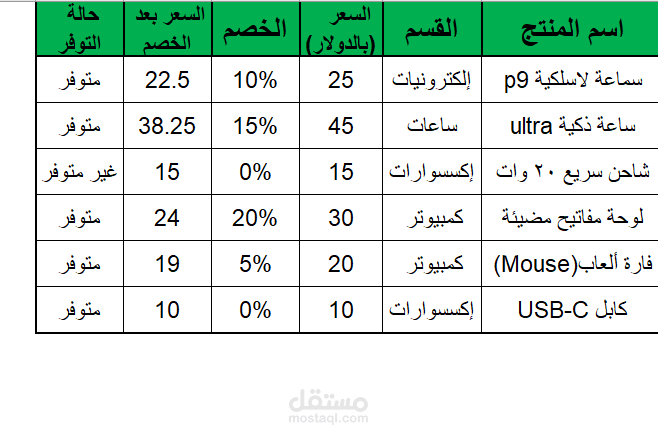 نموذج تنظيم بيانات عملاء باستخدام إكسيل