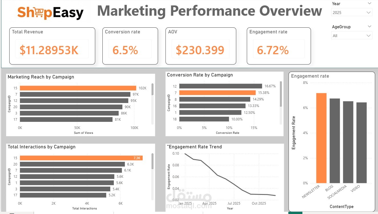 ShopEasy Marketing & Customer Insights Dashboard