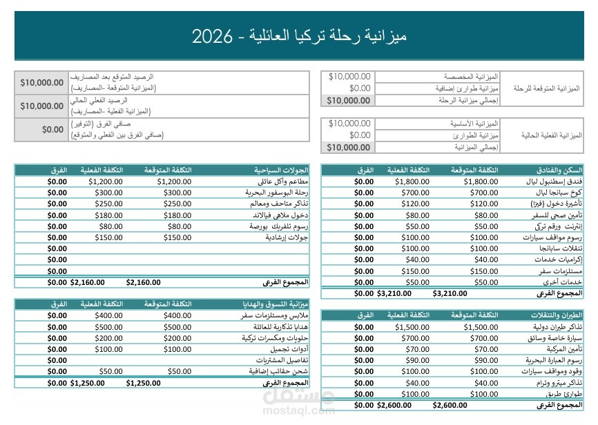 نموذج ميزانية مالية تحليلية شاملة باستخدام Excel