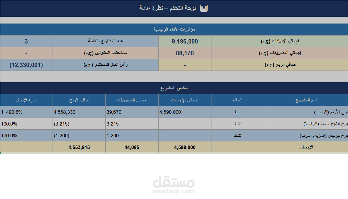 نظام محاسبة لمقاول خاص