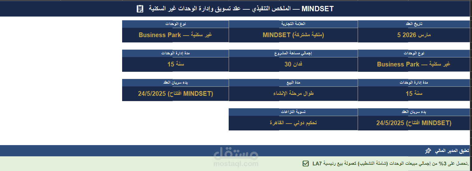 مراجعة لعقد ما بين كيانين لمدقق مالى