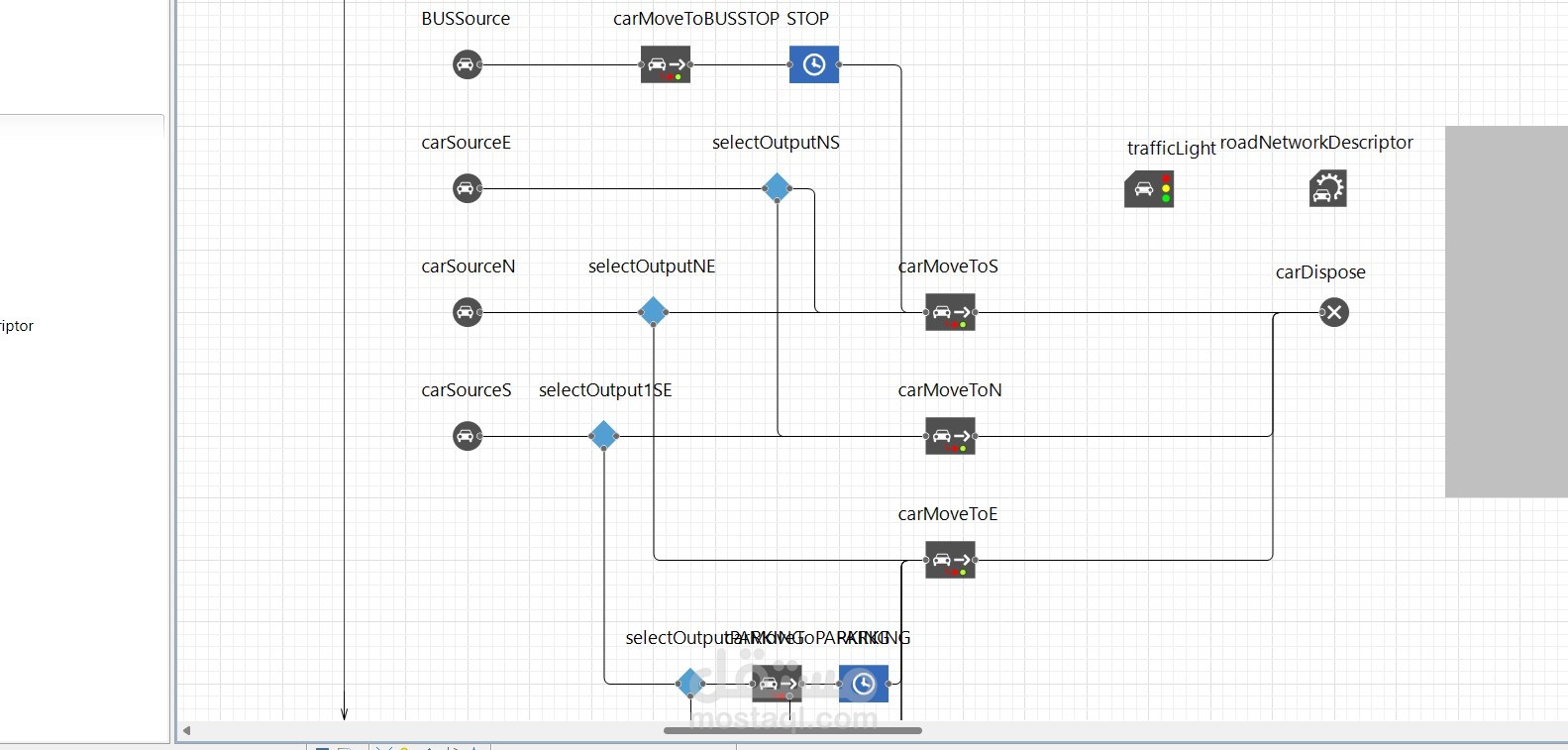 Road Traffic Simulation — AnyLogic