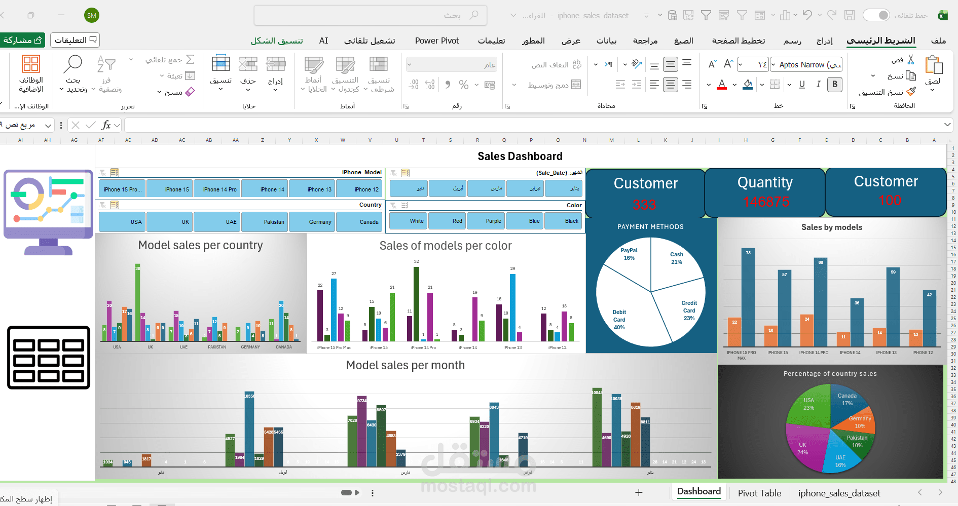 تحليل مبيعات وعمل لوحة تحكم تفاعلية Interactive Dashboard