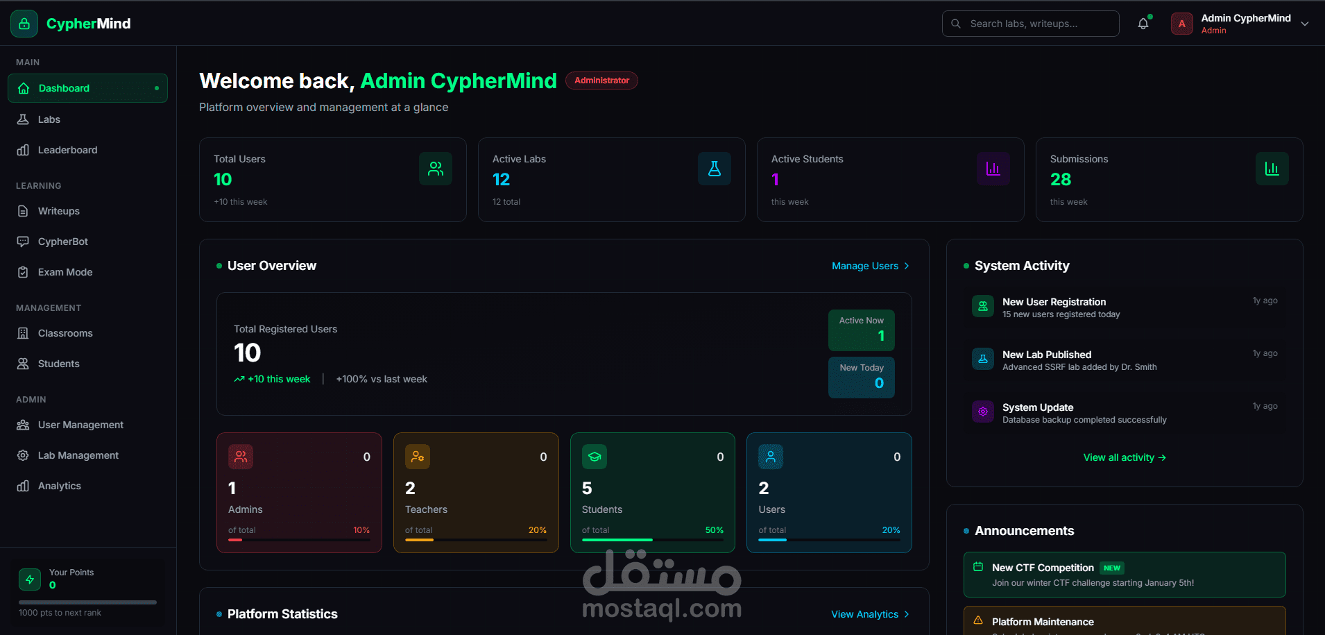 CypherMind — منصة تعلّم الأمن السيبراني