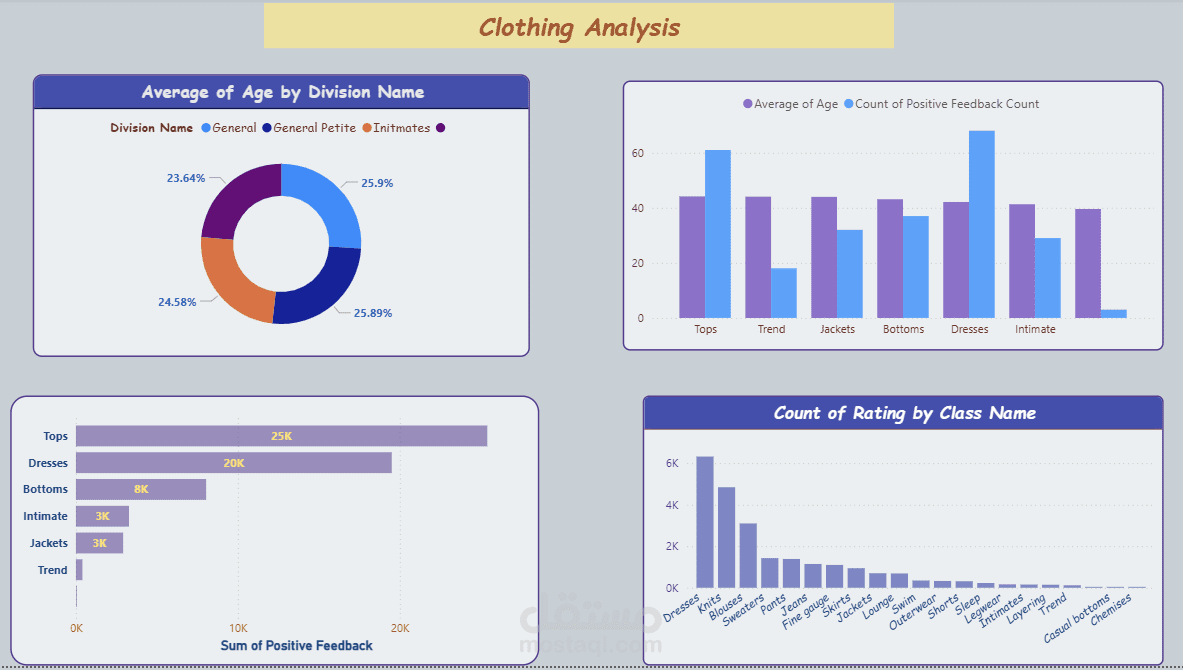 Clothing Analysis