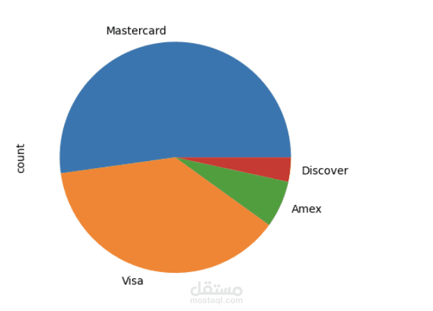 Analysis Finance Transactions