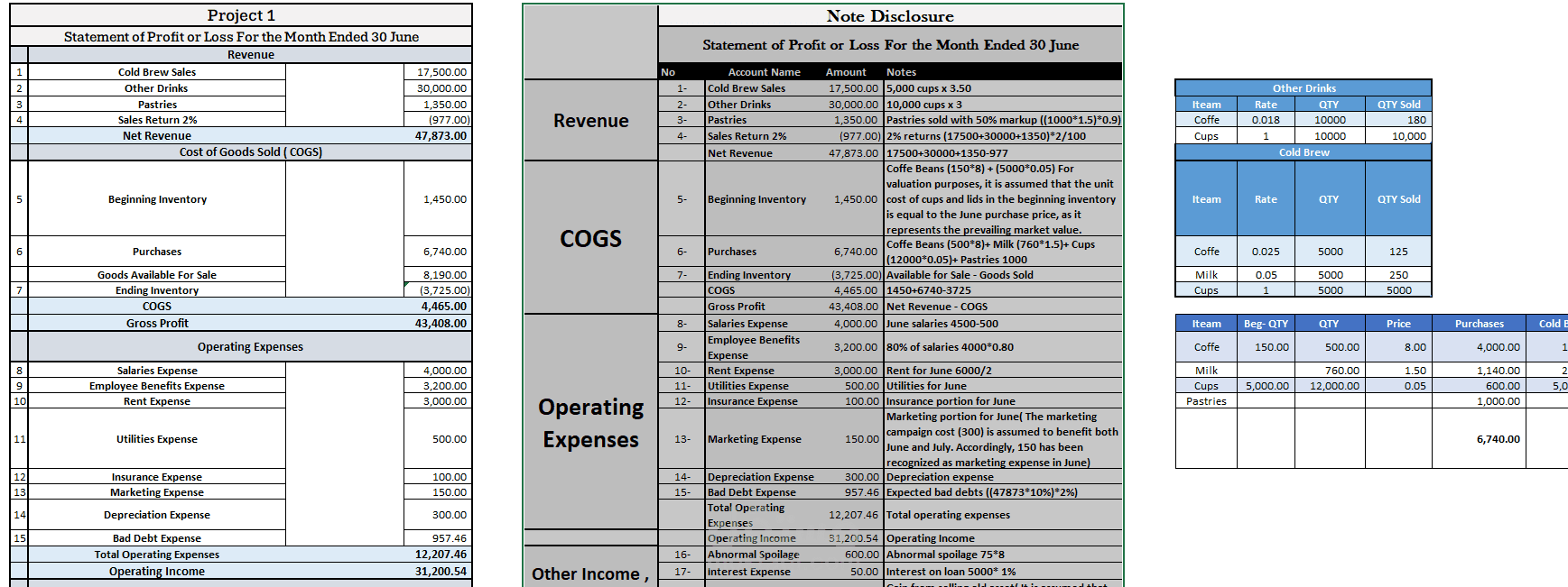 إعداد القوائم المالية لشركة (Income Statement, Balance Sheet, Cash Flow)