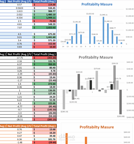 تحليل المبيعات واستخراج مؤشرات الأداء (Sales Analysis & KPIs)