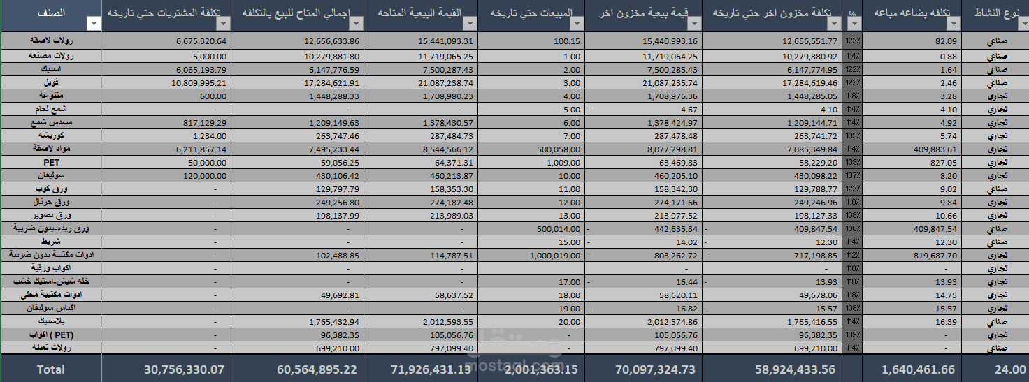 إعداد وتجهيز ملفات Excel لإدارة الحسابات وإصدار التقارير المالية بشكل منظم واحترافي.