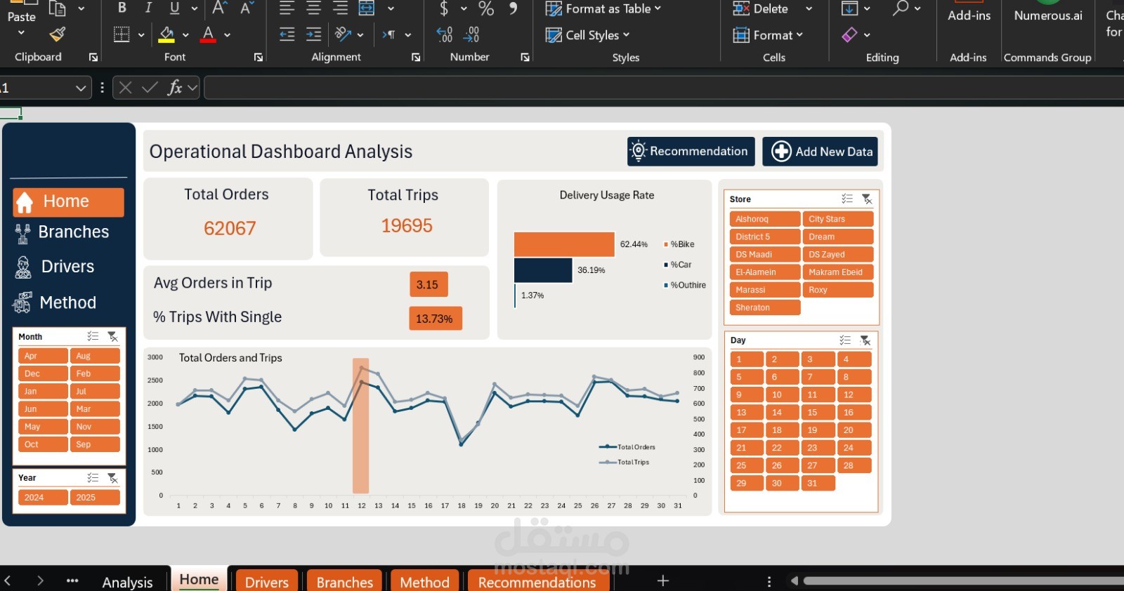 تحليل أداء العمليات (Operations Performance Analysis) باستخدام Excel