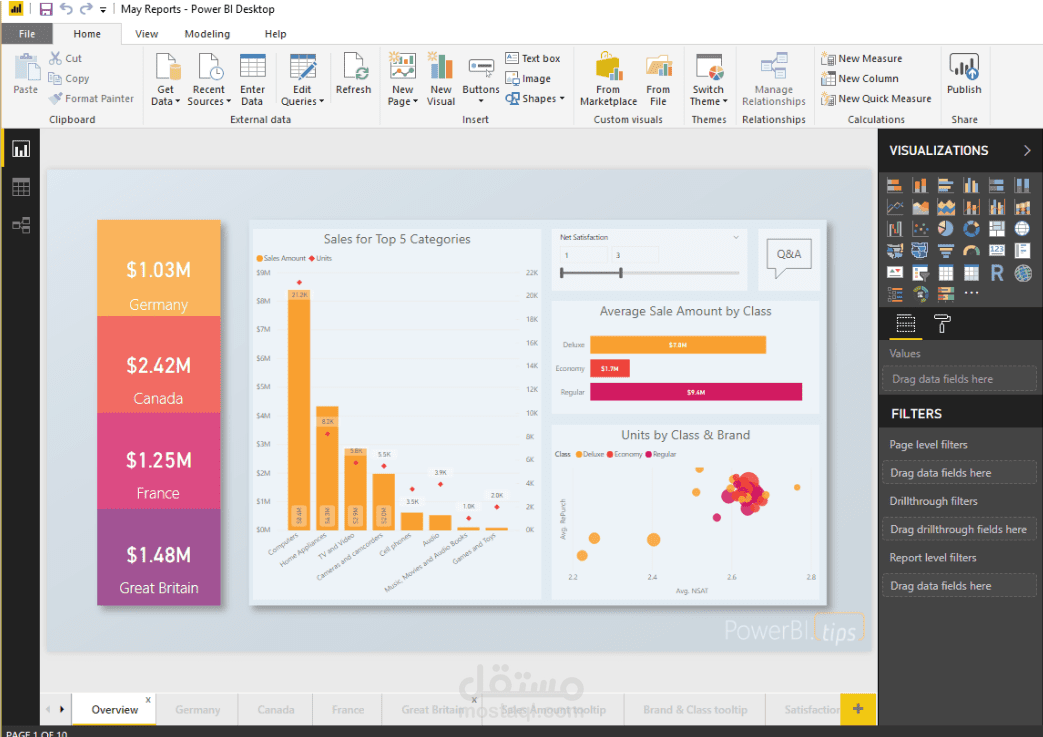 تصور البيانات (Data Visualization) لمبيعات المنتجات