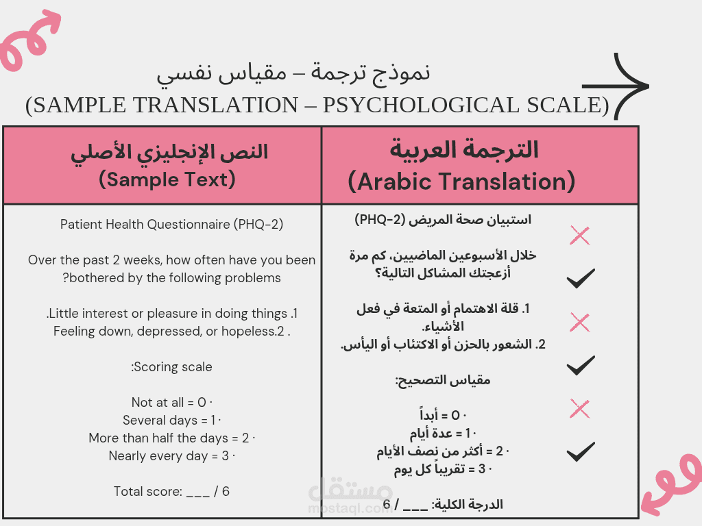 نموذج ترجمة أكاديمية - مقياس نفسي (Patient Health Questionnaire PHQ-2)